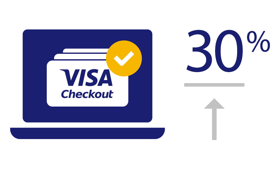 visa-checkout-issuers-visa